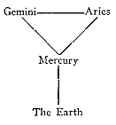 Gemini - Aries / Mercury / Earth