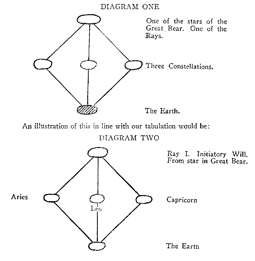Diagram One / Diagram Two